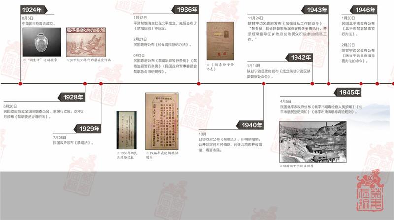 2中华民族的选择—北京禁毒历史展-4.jpg