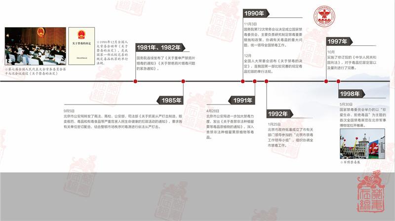 6-中华民族的选择—北京禁毒历史展-2.jpg