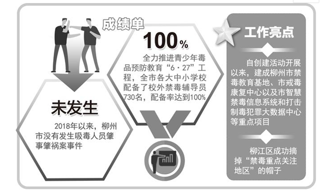 北京禁毒在线 北京禁毒在线